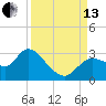 Bayport tide chart for Monday, September 13, 2021