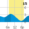 Bayport tide chart for Wednesday, September 15, 2021