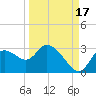 Bayport tide chart for Friday, September 17, 2021