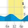 Bayport tide chart for Wednesday, September 1, 2021