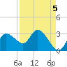 Bayport tide chart for Sunday, September 5, 2021