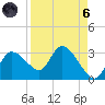 Bayport tide chart for Monday, September 6, 2021