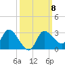 Bayport tide chart for Friday, October 8, 2021