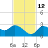 Bayport tide chart for Friday, November 12, 2021