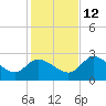 Bayport tide chart for Sunday, December 12, 2021