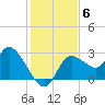 Bayport tide chart for Monday, December 6, 2021
