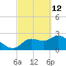 Bayport tide chart for Saturday, March 12, 2022