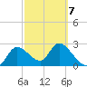 Bayport tide chart for Monday, March 7, 2022