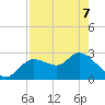 Bayport tide chart for Saturday, May 7, 2022
