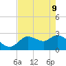 Bayport tide chart for Monday, May 9, 2022