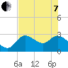 Bayport tide chart for Tuesday, June 7, 2022
