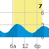 Bayport tide chart for Thursday, July 7, 2022