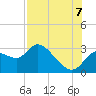 Bayport tide chart for Sunday, August 7, 2022