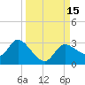 Bayport tide chart for Thursday, September 15, 2022