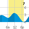 Bayport tide chart for Wednesday, September 7, 2022
