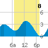 Bayport tide chart for Thursday, September 8, 2022