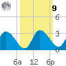 Bayport tide chart for Sunday, October 9, 2022