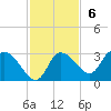 Bayport tide chart for Sunday, November 6, 2022