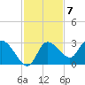 Bayport tide chart for Monday, November 7, 2022