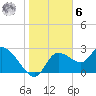 Bayport tide chart for Friday, January 6, 2023