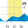 Bayport tide chart for Wednesday, February 15, 2023