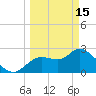 Bayport tide chart for Wednesday, March 15, 2023