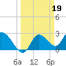Bayport tide chart for Sunday, March 19, 2023