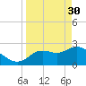 Bayport tide chart for Thursday, March 30, 2023