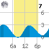 Bayport tide chart for Tuesday, March 7, 2023