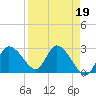 Bayport tide chart for Wednesday, April 19, 2023