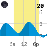 Bayport tide chart for Thursday, April 20, 2023