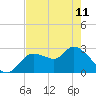 Bayport tide chart for Thursday, May 11, 2023