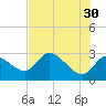 Bayport tide chart for Tuesday, May 30, 2023
