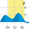 Bayport tide chart for Sunday, May 7, 2023
