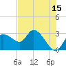 Bayport tide chart for Thursday, June 15, 2023