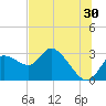 Bayport tide chart for Friday, June 30, 2023