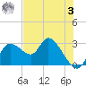 Bayport tide chart for Saturday, June 3, 2023