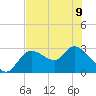 Bayport tide chart for Friday, June 9, 2023