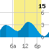Bayport tide chart for Tuesday, August 15, 2023