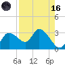 Bayport tide chart for Wednesday, August 16, 2023