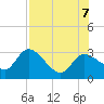 Bayport tide chart for Monday, August 7, 2023
