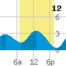 Bayport tide chart for Tuesday, September 12, 2023