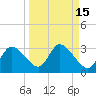 Bayport tide chart for Friday, September 15, 2023