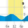 Bayport tide chart for Saturday, September 9, 2023