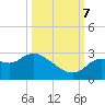 Bayport tide chart for Saturday, October 7, 2023