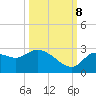 Bayport tide chart for Sunday, October 8, 2023