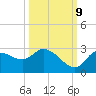 Bayport tide chart for Monday, October 9, 2023