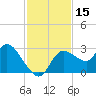 Bayport tide chart for Wednesday, November 15, 2023