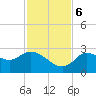 Bayport tide chart for Monday, November 6, 2023