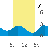 Bayport tide chart for Tuesday, November 7, 2023
